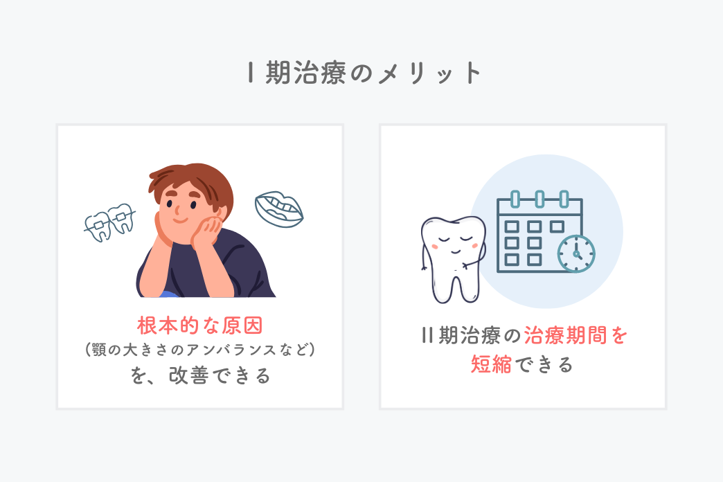 Ⅰ期治療のメリットは根本的な原因の改善と治療期間短縮